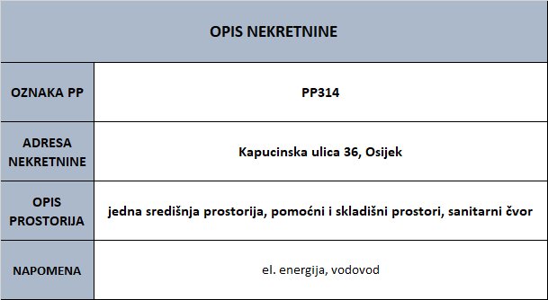 Državni prostori za zakup u Osijeku [veljača 2020.]