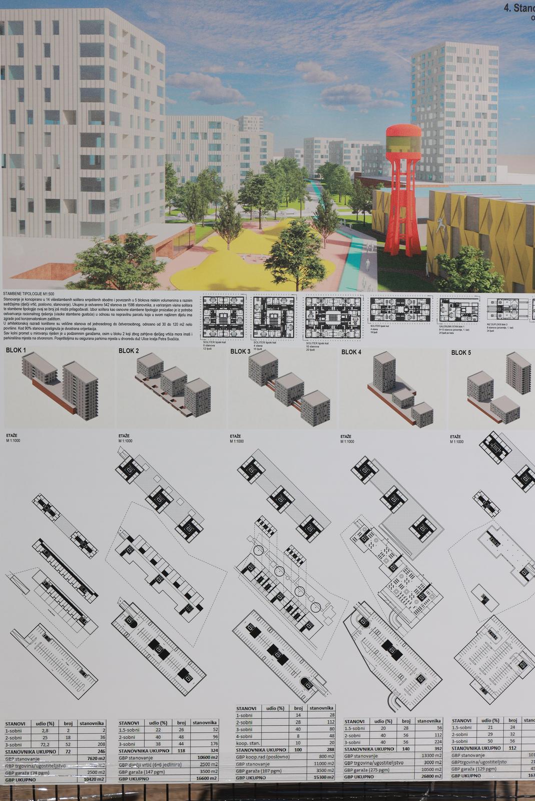 Predstavljanje urbanističkog rješenja za bivšu ljevaonicu OLT Predstavljanje urbanističkog rješenja za bivšu ljevaonicu OLT