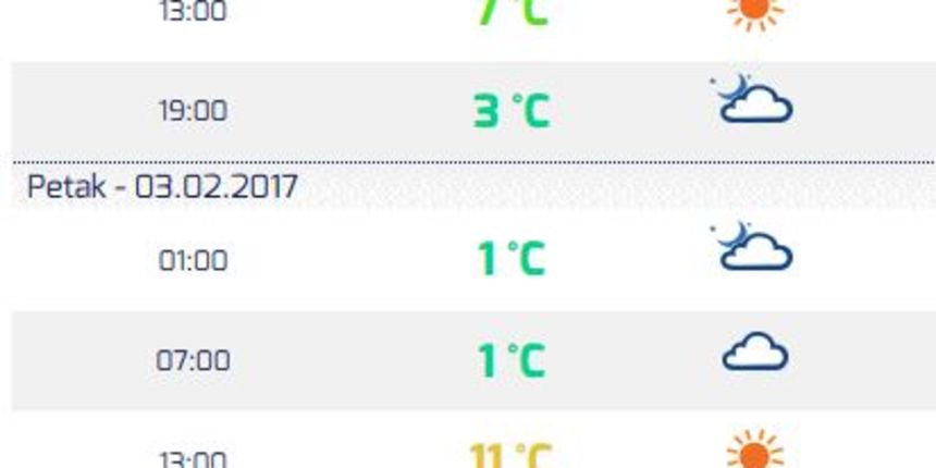 prognoza prognoza
