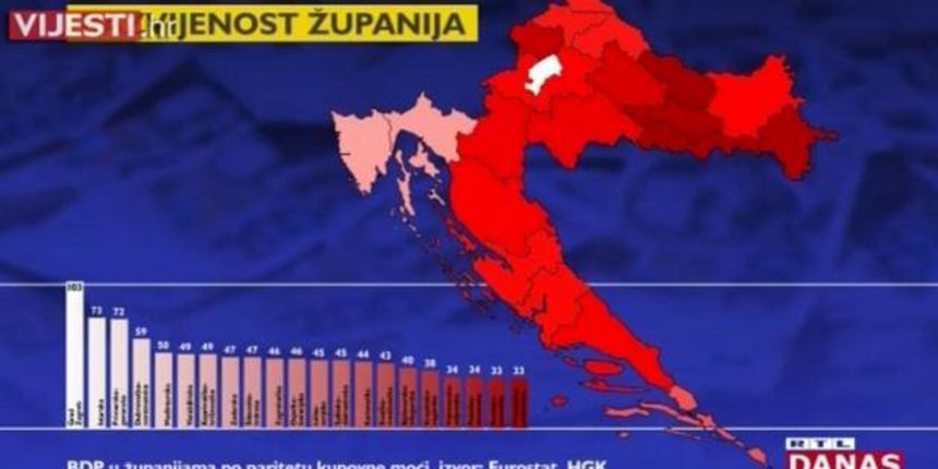zupanije