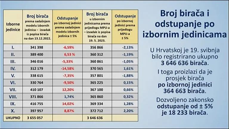 Nove izborne jedinice