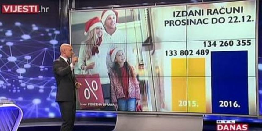 bozic-potrosnja bozic-potrosnja