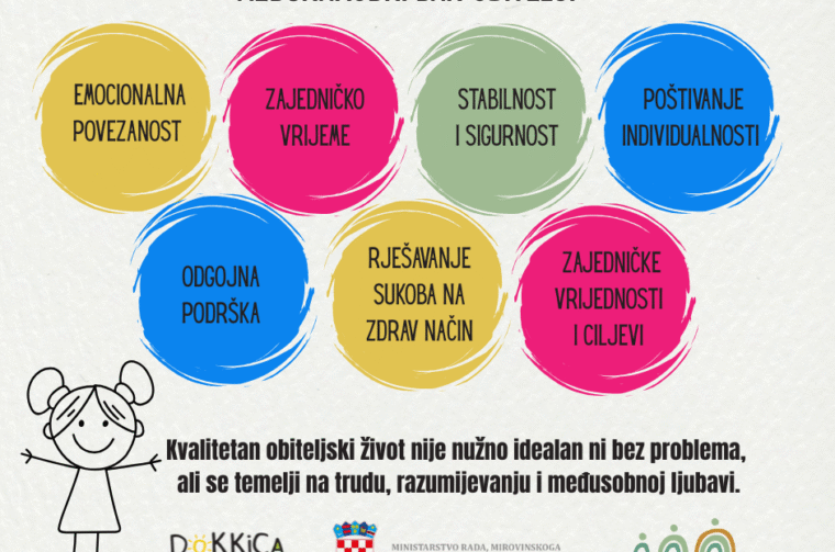 Međunarodni dan obitelji_DOKKICA