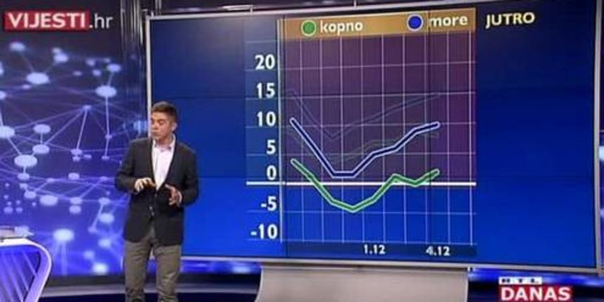 prognoza-rtl prognoza-rtl